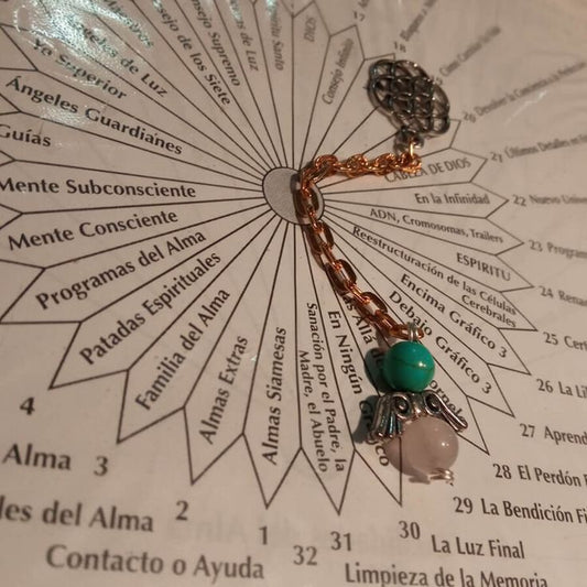 Sesión de Terapia de Respuesta Espiritual (TRE)